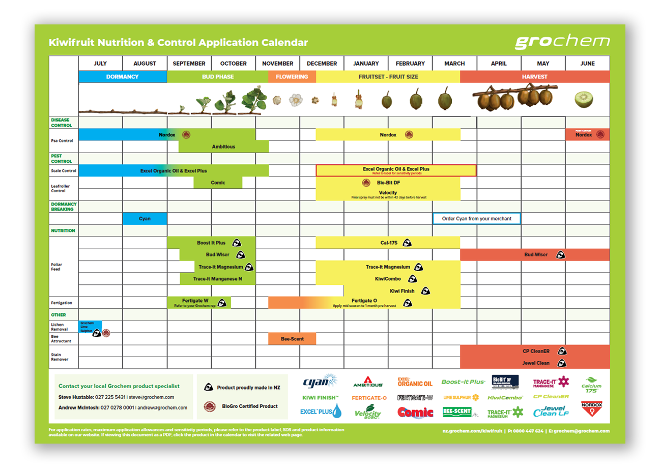 Resources – Grochem